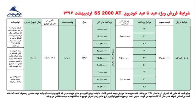 فروش ویژه محصولات کرمان موتور با اقساط 36 ماهه